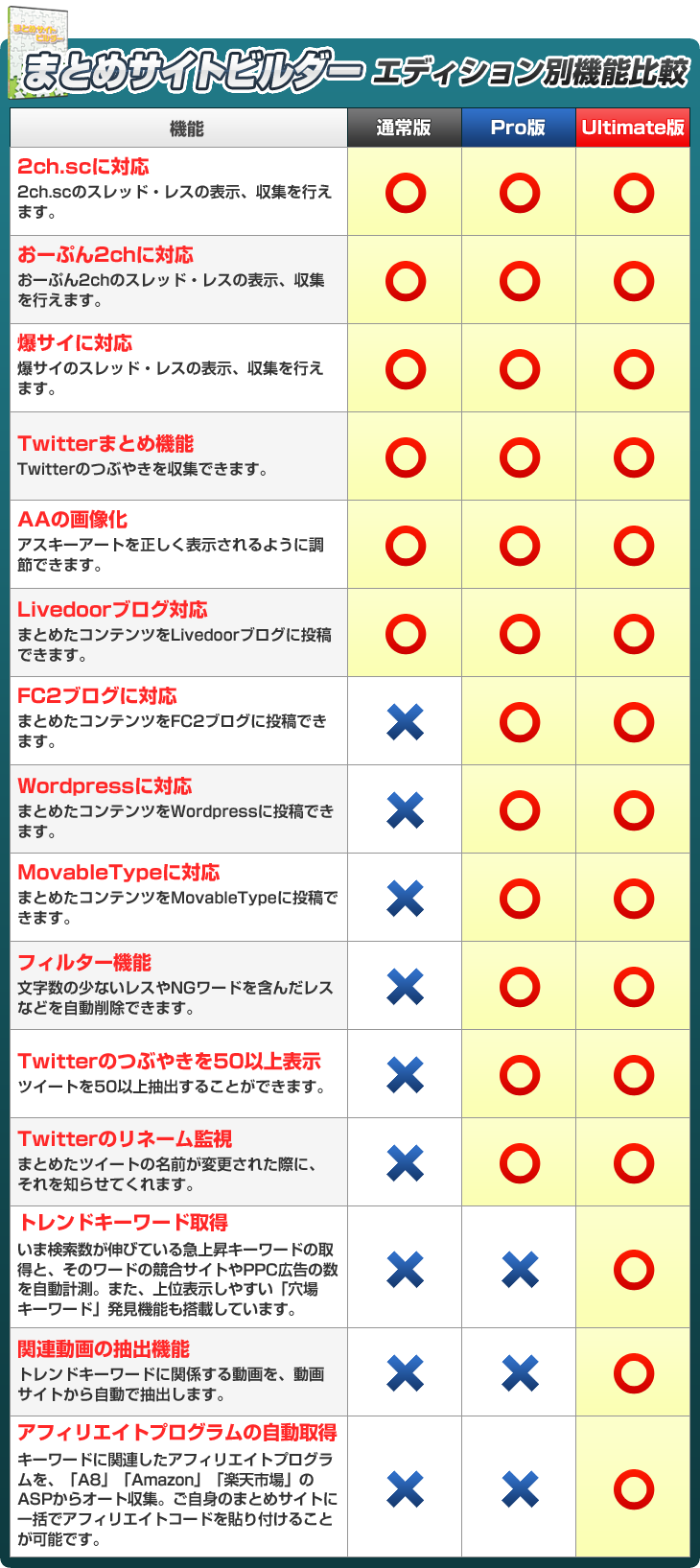 ブログ まとめ ライブドア